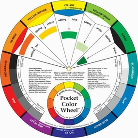 5-1/8" Pocket Color Wheel wrapped trusted