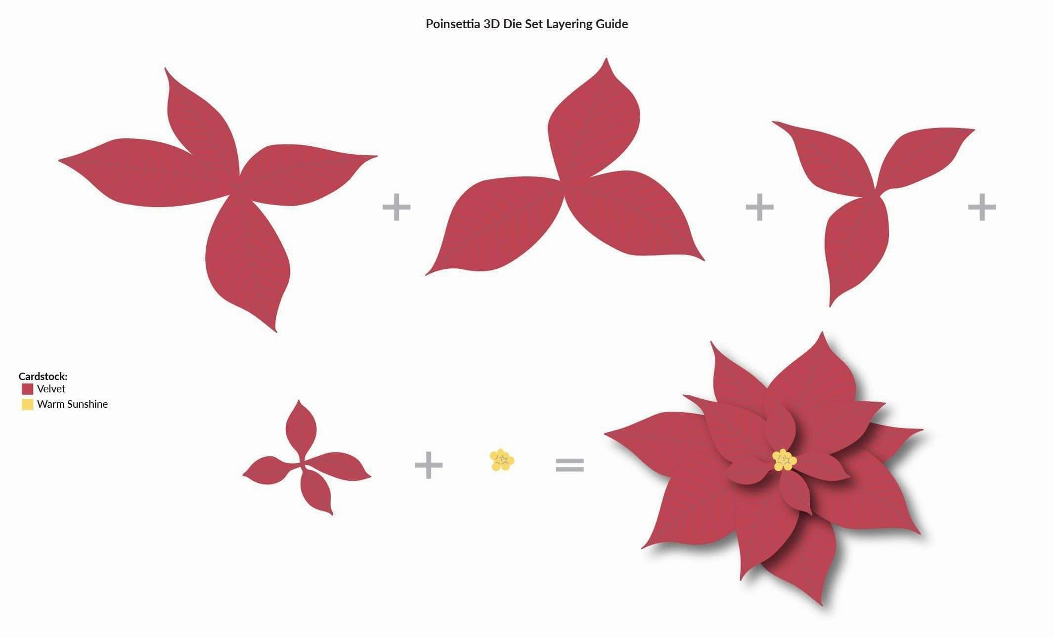 matte reliable Poinsettia 3D Die Set
