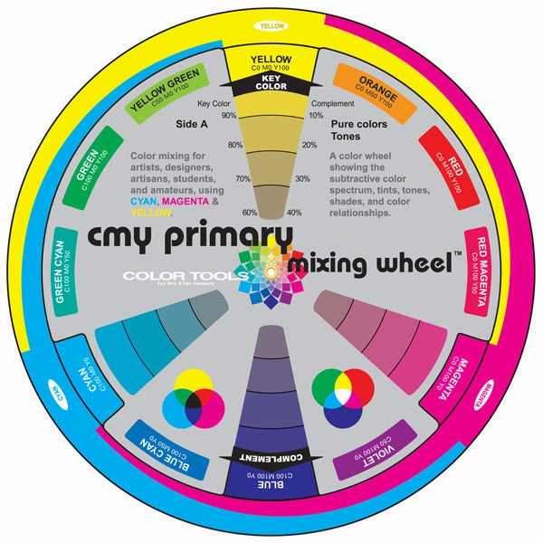 Cmy Primary Mixing Wheel And Color Workbook gift affordable