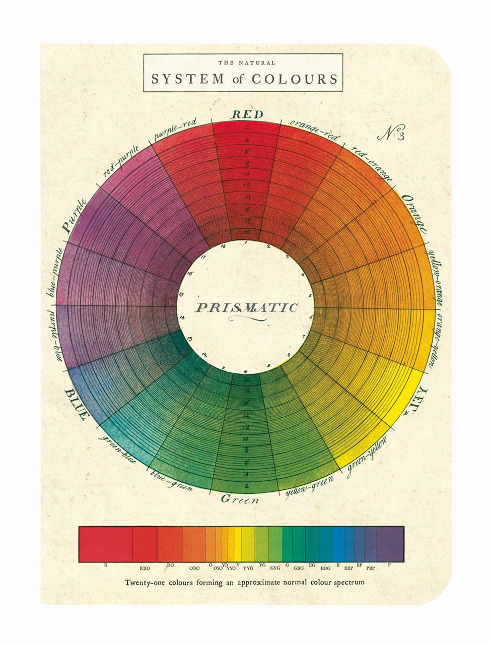 Cavallini & Co. Color Wheel Mini Notebook Set classic